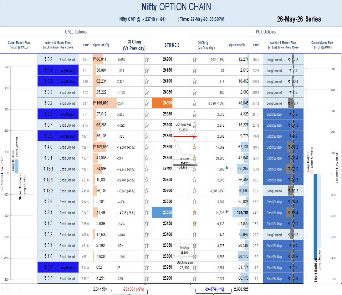 Option Chain Analysis